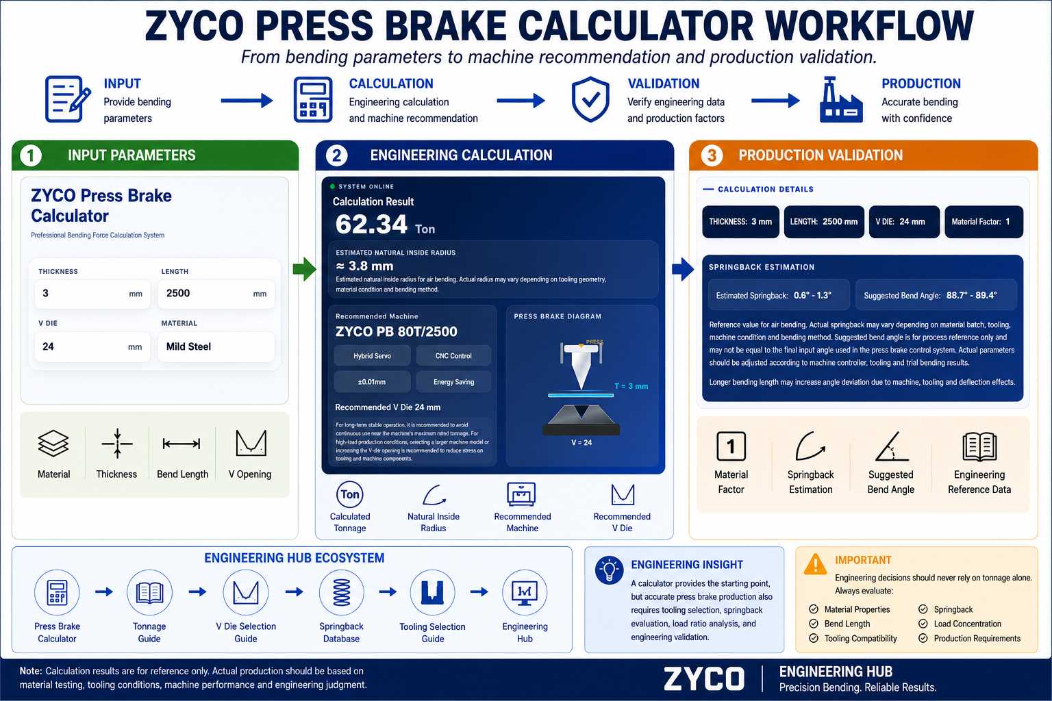 How to Calculate Press Brake Tonnage Correctly