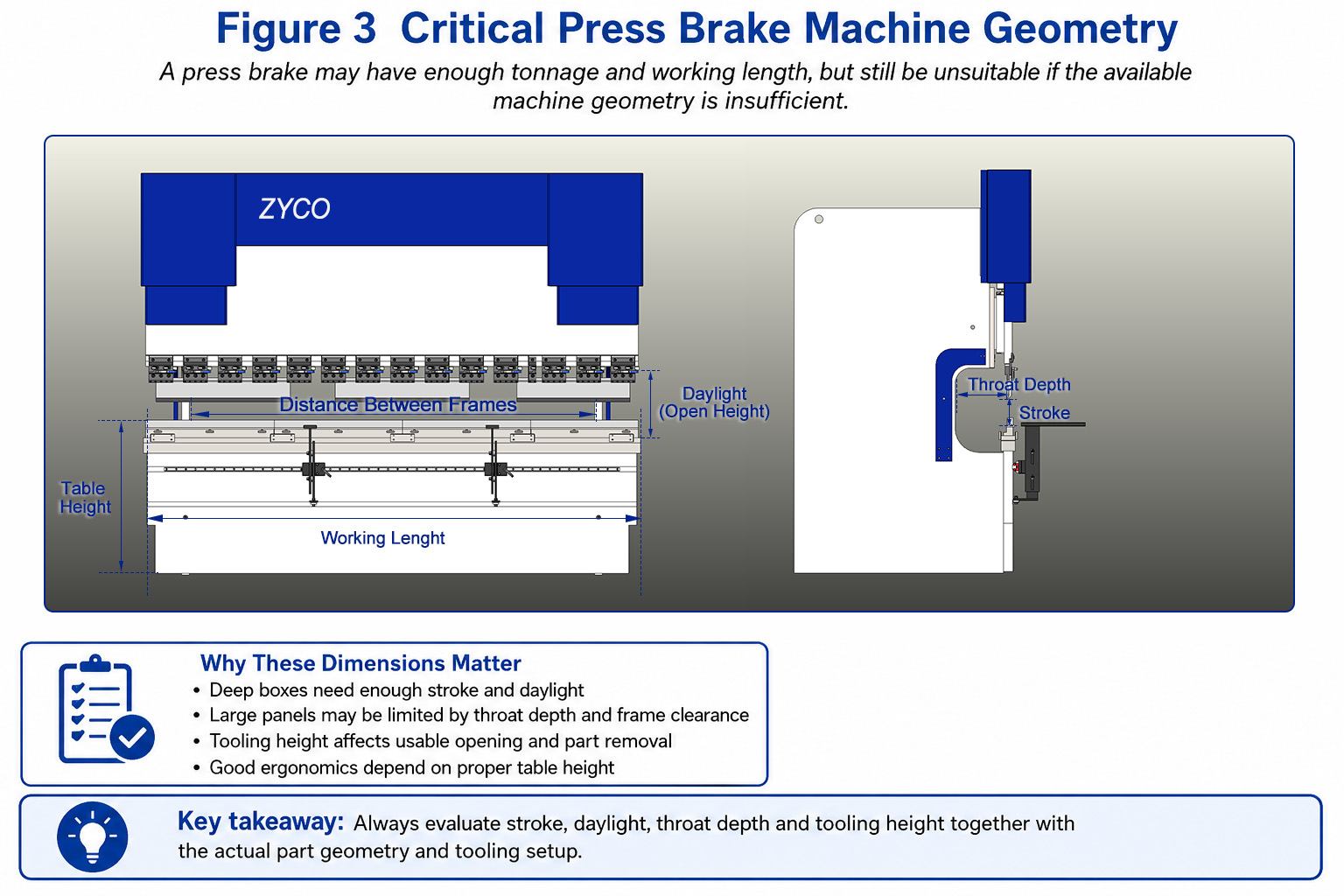 Complete Guide: How to Choose the Right Press Brake